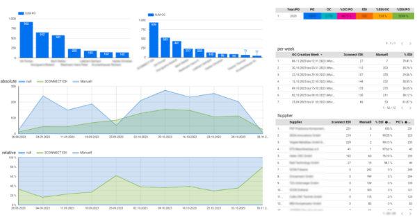 Eigene Datenanalyse mit Google Tools